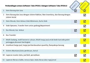 perbandingan ipos3 dan ipos4