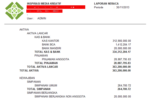 Contoh Neraca Dan Laporan Laba Rugi Koperasi Simpan Pinjam Kumpulan Contoh Laporan