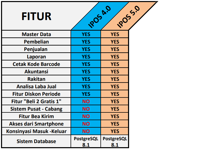 Saatnya Kamu Beralih Dengan Program Ipos 5