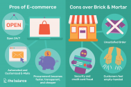 Apa itu E-Commerce, serta manfaatnya dan jenis-jenisnya