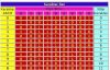 Cara Pembuatan Simbol Barcode