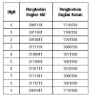 Apa Itu UPC (Universal Product Code)